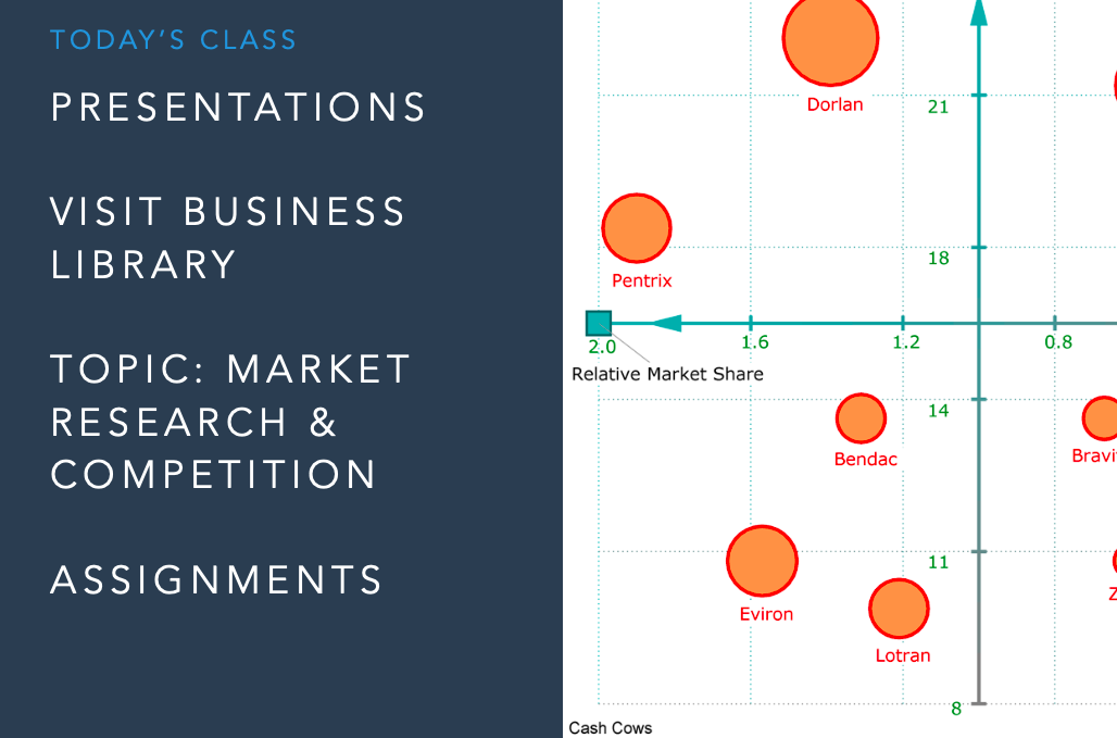 Global Entrepreneurship slide